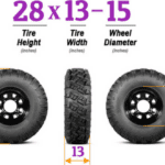 How To Measure ATV Tires